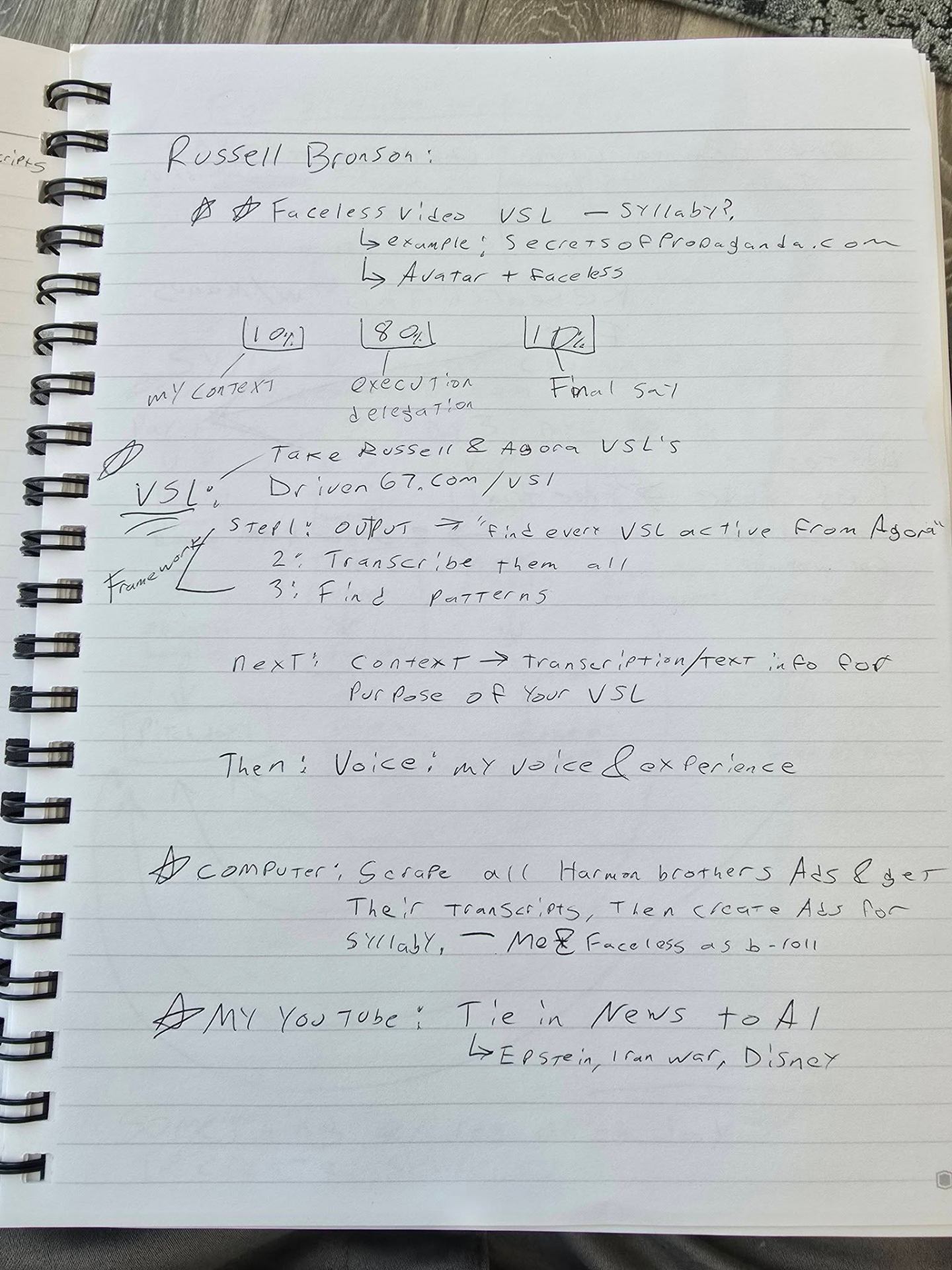 Notes – Russell Bronson VSL strategy