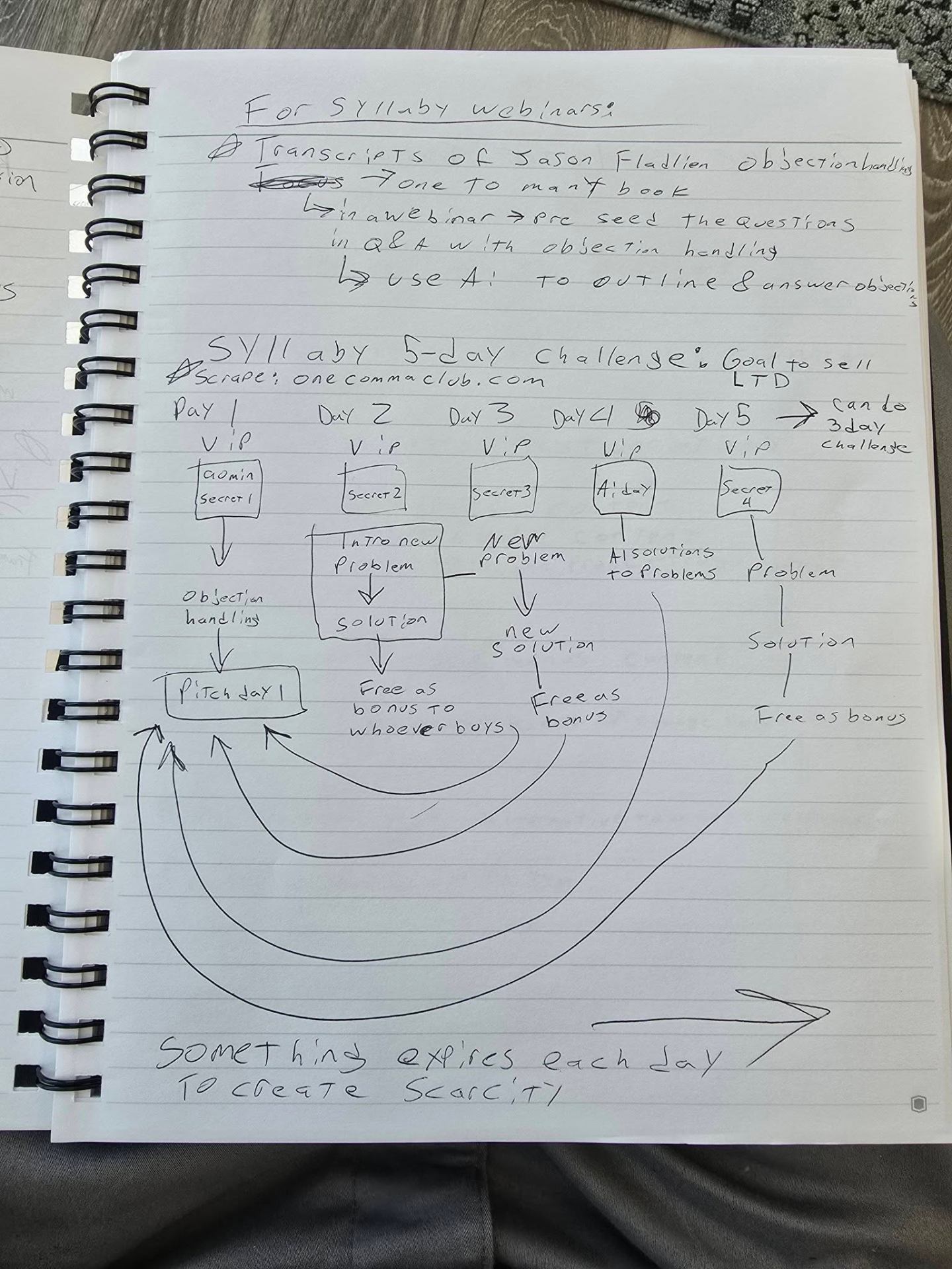 Notes – Syllaby webinar strategy